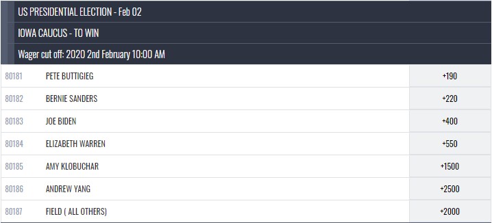 Iowa Caucus Odds